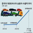 서방시장 이미지