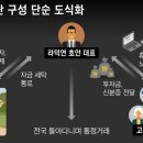 작전을 말한다] ①당국은 막으려 애썼지만, 주가조작 더 쉬워진 6가지 이유 이미지