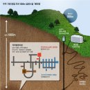 한국 지하1km 거대연구소완공 이미지