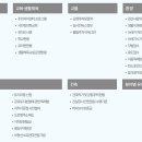 권선구청 이미지