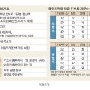 국민 헬스장 이미지