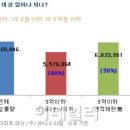 4·1대책, 與野 양도세 면제 혜택‥다른 점은? 이미지