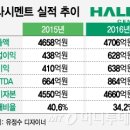 한라시멘트