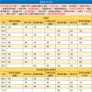 동우주유소 이미지