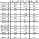 분당-318 이미지