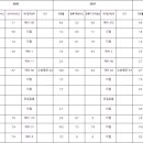 전북과학대학교 네이버블로그