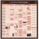 프라미스온 | 대전 서구축제 2025, 서구아트페스티벌, 이석훈오빠 보고 온 후기 / 권진아, 프로미스나인, 불꽃놀이까지!