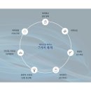 탑동태권도 이미지