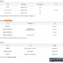 통일로1(서) 이미지