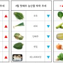청운유통 이미지