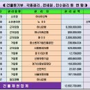 퍼스트보람병원
