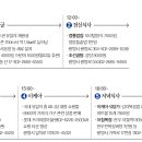 나비야놀자 이미지