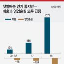 새벽식품 매경이코노미