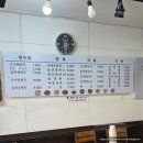 북문약국 | 행궁동 맛집][내돈내산] 보영만두 북문본점 재재재방문 후기 (평일 웨이팅, 메뉴추천, 공영주차장 주차...