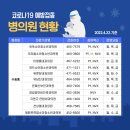 성모우리들의원 이미지