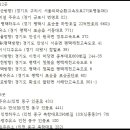 중앙주유소 이미지