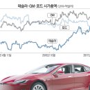 시청률 43% 찍던 그알 PD 근황 이미지