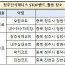 청주옥산생활체육공원 테니스장 | 충북 청주에서 테니스는 어디에서 운동하시는지요?