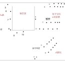 [부산]부경대학교 용당캠퍼스 시험후기입니다. 이미지