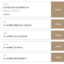 라이안스킨앤바디홍천점 | 홍천 비발디파크 소노펠리체 실내수영장 이용후기 할인쿠폰 사용하는 방법