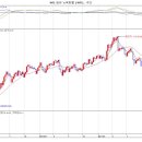 (주)위노바