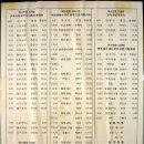 능주면사무소 이미지