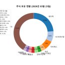 대원크린텍