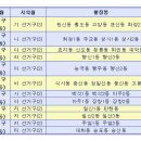 고양시 광역 ․기초의원 비례 3 지역 27명, 시의원 30명 이미지