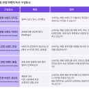 서원석 | [25-1] 2025 한국관광 브랜드자산 평가 세미나 참석 후기
