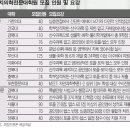 경희대학교 치의학전문대학원 이미지