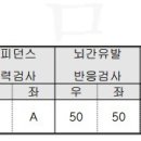 조선소에서 약 29년 7개월간 소음 사업장에서 근무한 경우 양측소음성 난청 장해급여 인정 가능 여부[1심] 이미지