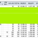 재테크연구소님 보고싶습니다~~나타나셔서 좋은 말씀 마인드 다잡는 글좀 올려주세요~~^^ 이미지