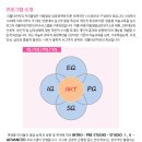 리틀다빈치미술학원 - 과천시 별양로 64 | 리틀다빈치미술학원