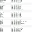 영천보현산별빛테마마을 본관동 이미지