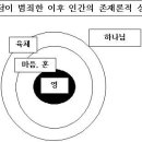 기독교 신앙의 기초 : 인간의 존재론적 본질에 대하여(3) - 아담 범죄가 인류에 남긴 치명적인 결과 이미지