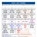 세종반곡검도스쿨 이미지