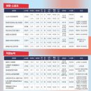 안산시 평생학습관 이미지