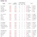 현우산업 | 두나무 상장 관련 한화투자증권, LG전자 관련 현우산업, 키오스크 관련 씨아이테크, 디즈니플러스 관련...