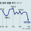 그냥 심심해서요. (20476) 美 기준금리 5%로 올려 이미지