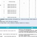 동국대학교 교육대학원 이미지