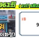 지에스25노형이화점 이미지