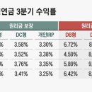 은행권 퇴직연금 수익률 경쟁 ‘사활’… 하나銀 DC형 9.48% 1위 이미지