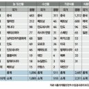 문제환농장 | 도라지 제품 10개 넘게 비교해보고 고른 기준 3가지