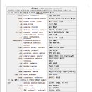 Accent의 위치는 불규칙하므로, 발음을 듣거나 사전에 의존할 수 밖에 없지만, 낱말의 어두와 어미에서 찾았습니다 이미지