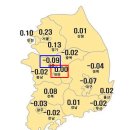 9월초 분위기 반전한 대전 아파트값, 이대로 상승 탄력 받을까? 이미지