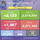 [태국 뉴스] 6월 17일 정치, 경제, 사회, 문화 이미지