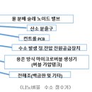 (주)나노비전 이미지