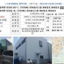 (주)동호티에스 네이버블로그