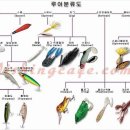 루어낚시'기본용어'및'미끼선택''루어운용''문제해결'...... 이미지