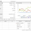 녹원 티스토리